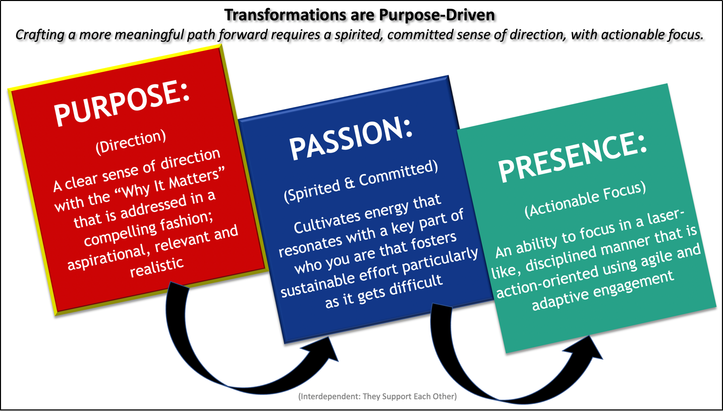 Transformation are purpose - driven